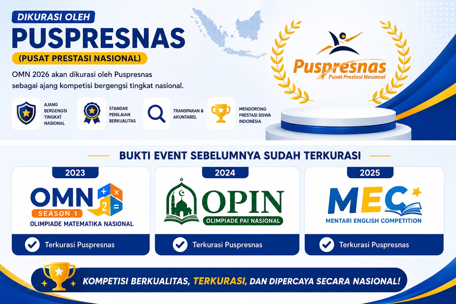 Dikurasi Puspresnas